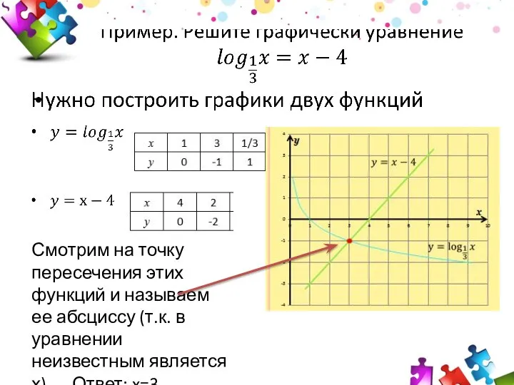 Смотрим на точку пересечения этих функций и называем ее абсциссу (т.к. в