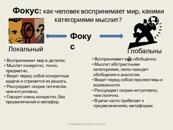 Фокус: как человек воспринимает мир, какими категориями мыслит? А. Крымов http://akrymov.com Воспринимает