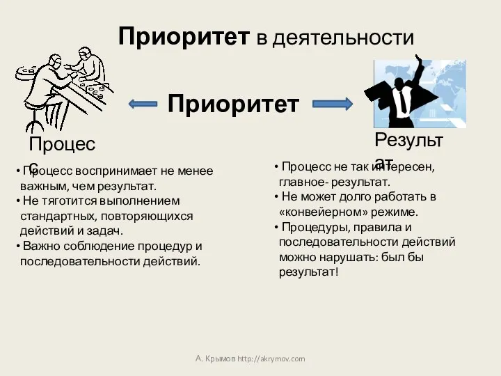 Приоритет в деятельности А. Крымов http://akrymov.com Процесс воспринимает не менее важным, чем