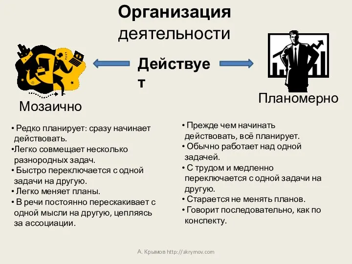 Организация деятельности А. Крымов http://akrymov.com Редко планирует: сразу начинает действовать. Легко совмещает