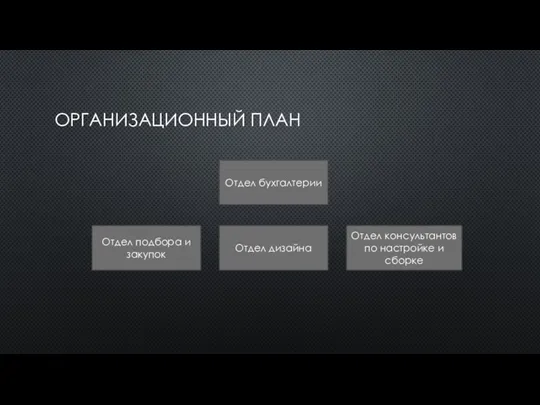 ОРГАНИЗАЦИОННЫЙ ПЛАН Отдел дизайна Отдел подбора и закупок Отдел консультантов по настройке и сборке Отдел бухгалтерии