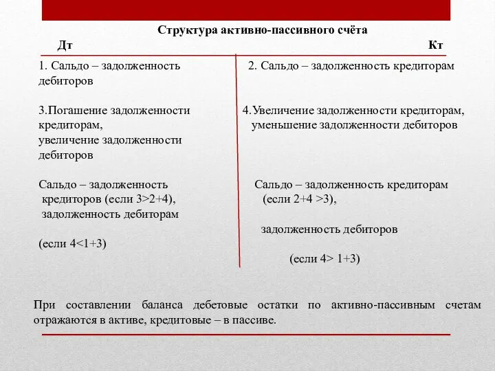 Структура активно-пассивного счёта Дт Кт 1. Сальдо – задолженность 2. Сальдо –