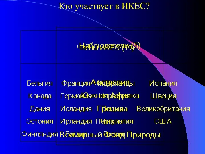 Кто участвует в ИКЕС?