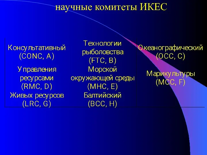 научные комитеты ИКЕС