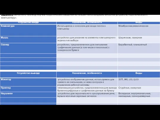 Задание 2 Заполните таблицу, изучив теоретические сведения из лекции «Многообразие внешних устройств, подключаемых к компьютеру».