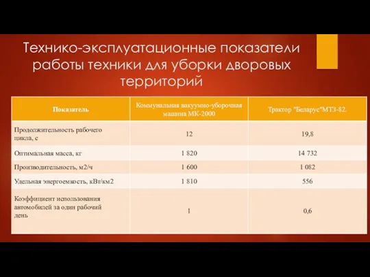 Технико-эксплуатационные показатели работы техники для уборки дворовых территорий