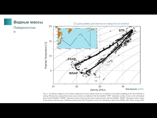 Водные массы Поверхностные T,S диаграммы рассеяния на поверхности океана Carmack (2007)