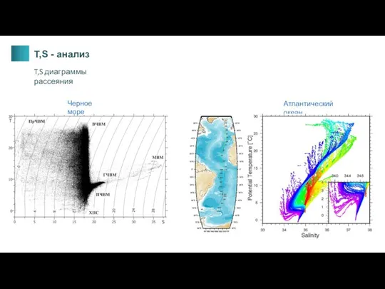 T,S - анализ T,S диаграммы рассеяния Черное море Атлантический океан