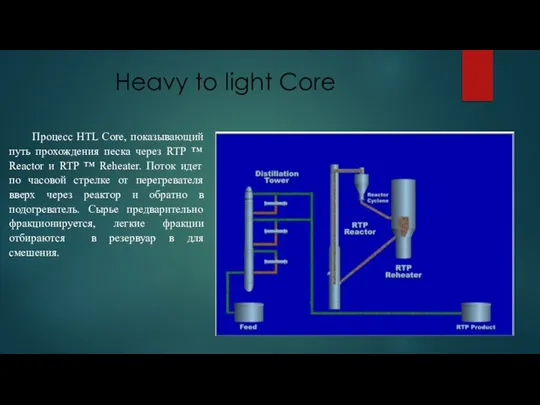 Heavy to light Core Процесс HTL Core, показывающий путь прохождения песка через