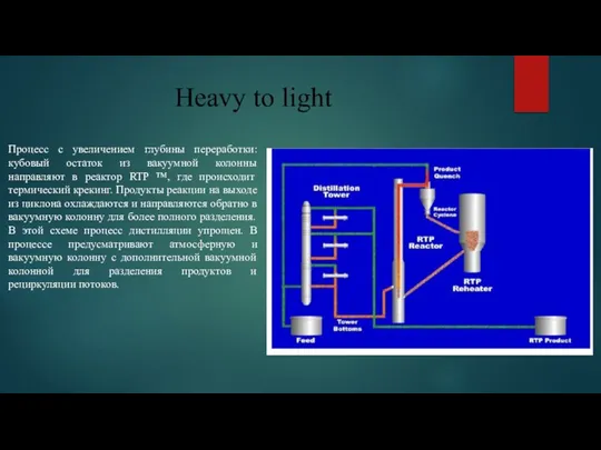 Heavy to light Процесс с увеличением глубины переработки: кубовый остаток из вакуумной