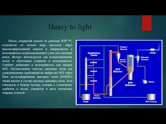 Heavy to light Песок, покрытый коксом из реактора RTP ™, отделяется от