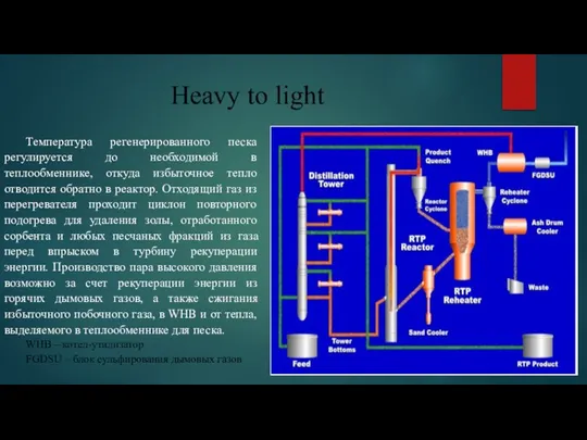 Heavy to light Температура регенерированного песка регулируется до необходимой в теплообменнике, откуда