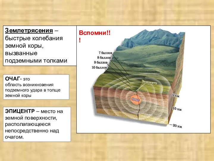 Землетрясения – быстрые колебания земной коры, вызванные подземными толками ОЧАГ- это область