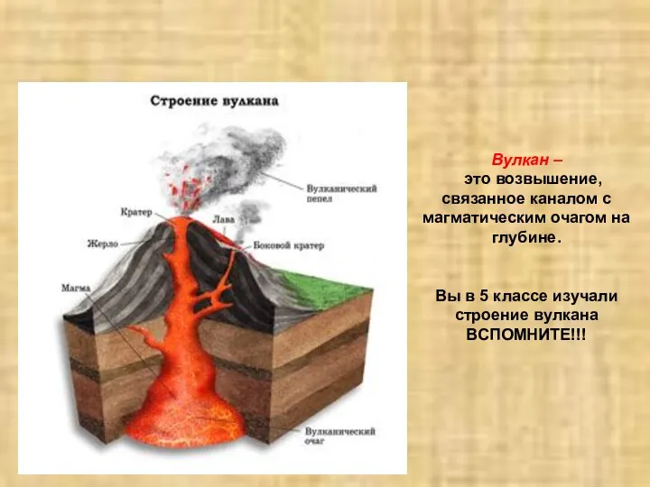 Вулкан – это возвышение, связанное каналом с магматическим очагом на глубине. Вы