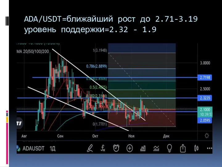 ADA/USDT=ближайший рост до 2.71-3.19 уровень поддержки=2.32 - 1.9