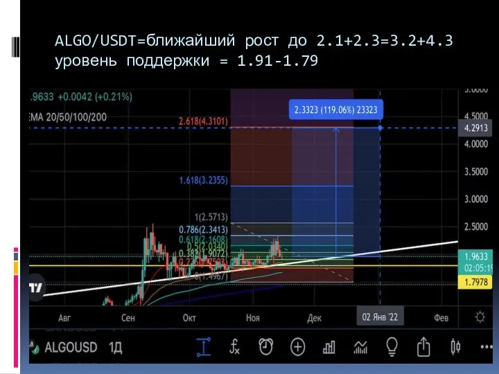 ALGO/USDT=ближайший рост до 2.1+2.3=3.2+4.3 уровень поддержки = 1.91-1.79