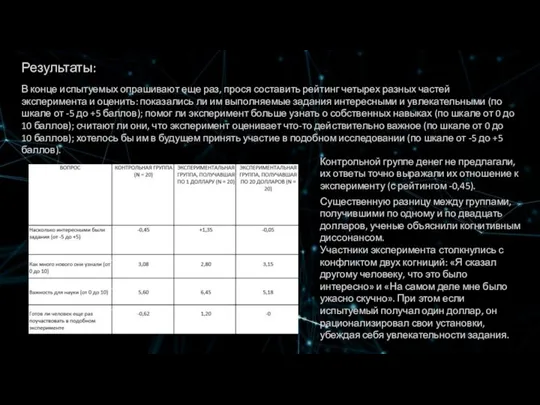 В конце испытуемых опрашивают еще раз, прося составить рейтинг четырех разных частей