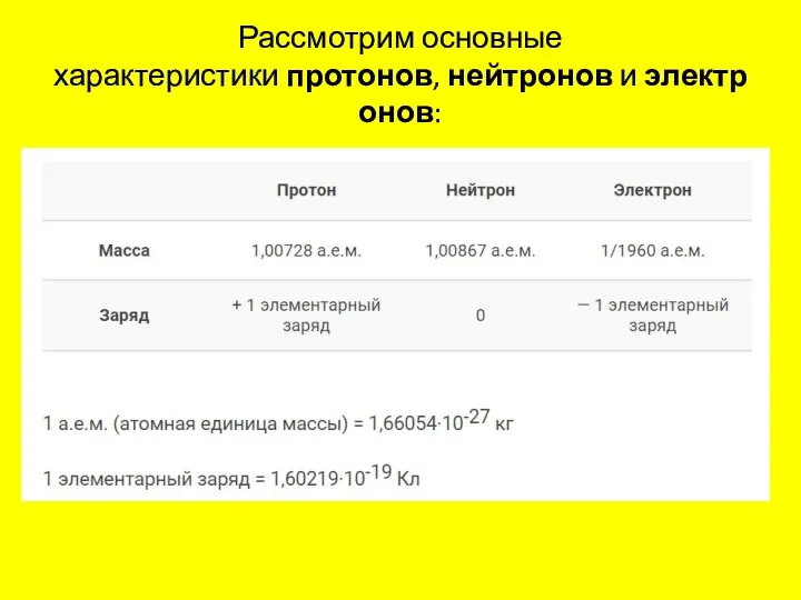 Рассмотрим основные характеристики протонов, нейтронов и электронов: