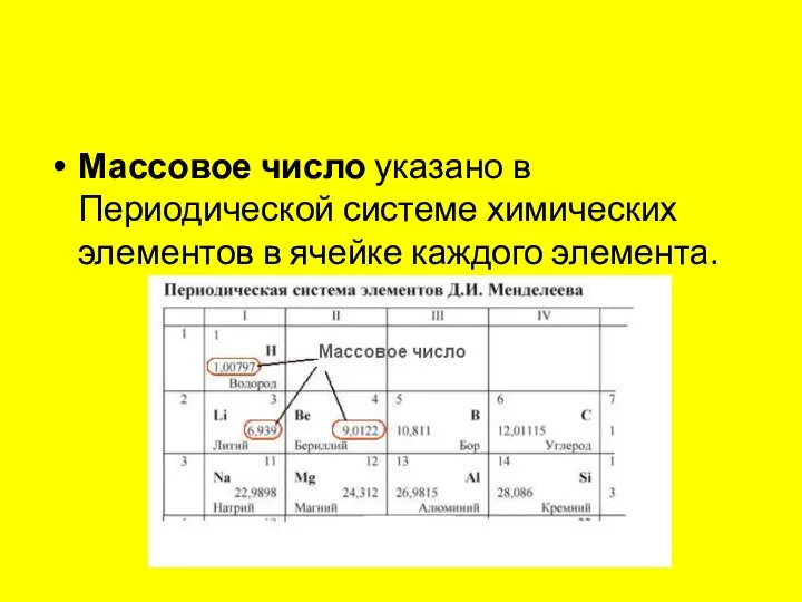 Массовое число указано в Периодической системе химических элементов в ячейке каждого элемента.