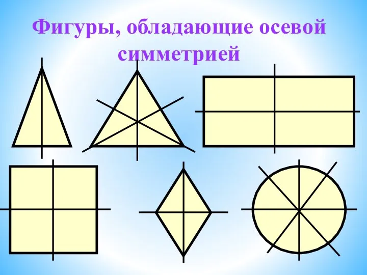 Фигуры, обладающие осевой симметрией