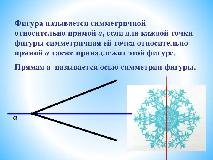 Фигура называется симметричной относительно прямой а, если для каждой точки фигуры симметричная