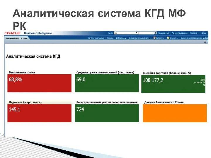 Аналитическая система КГД МФ РК