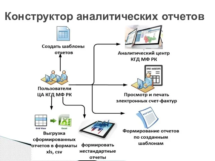 Конструктор аналитических отчетов