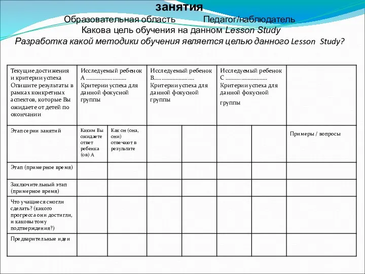 Схема планирования, наблюдения и обсуждения занятия Образовательная область Педагог/наблюдатель Какова цель обучения