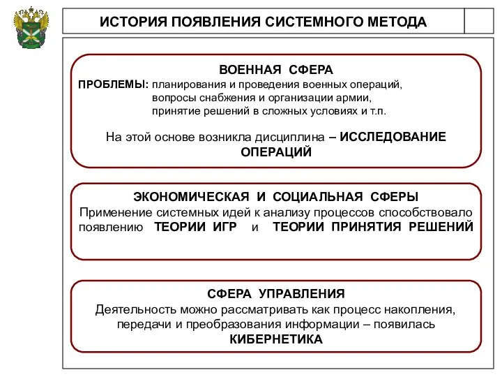 ИСТОРИЯ ПОЯВЛЕНИЯ СИСТЕМНОГО МЕТОДА ЭКОНОМИЧЕСКАЯ И СОЦИАЛЬНАЯ СФЕРЫ Применение системных идей к