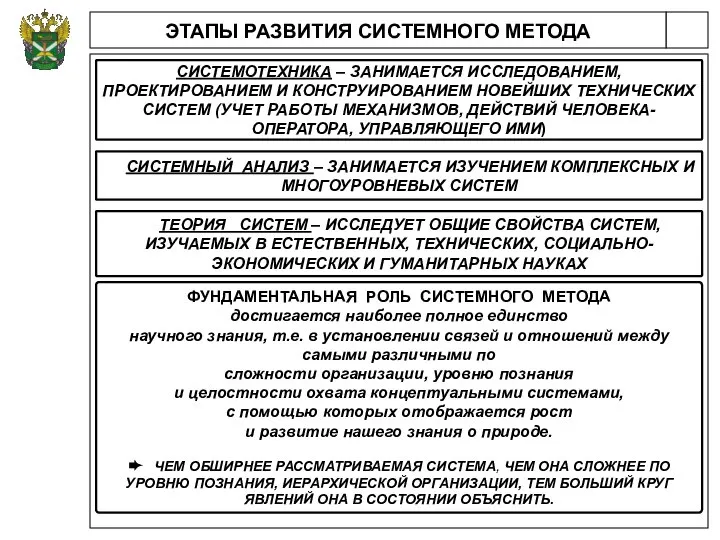 ЭТАПЫ РАЗВИТИЯ СИСТЕМНОГО МЕТОДА СИСТЕМОТЕХНИКА – ЗАНИМАЕТСЯ ИССЛЕДОВАНИЕМ, ПРОЕКТИРОВАНИЕМ И КОНСТРУИРОВАНИЕМ НОВЕЙШИХ