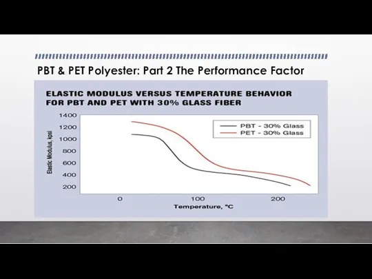 PBT & PET Polyester: Part 2 The Performance Factor