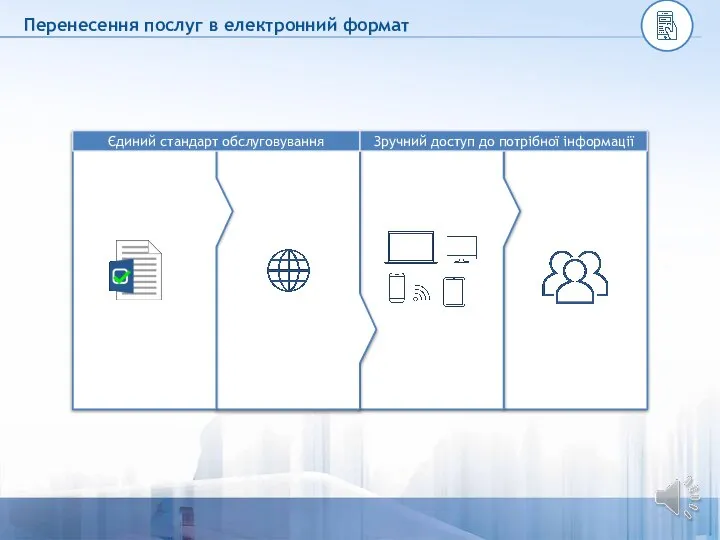 Перенесення послуг в електронний формат Єдиний стандарт обслуговування Зручний доступ до потрібної інформації