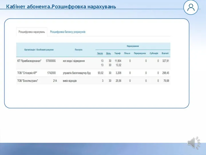 Кабінет абонента.Розшифровка нарахувань