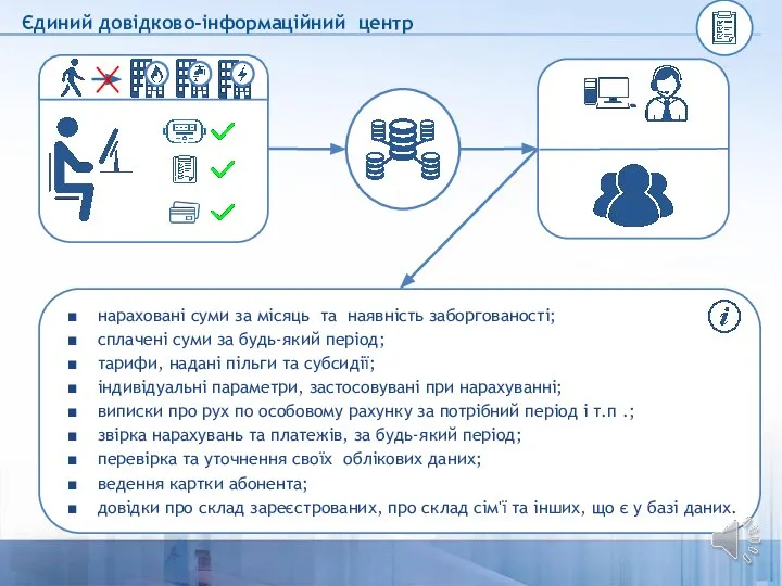 Єдиний довідково-інформаційний центр нараховані суми за місяць та наявність заборгованості; сплачені суми