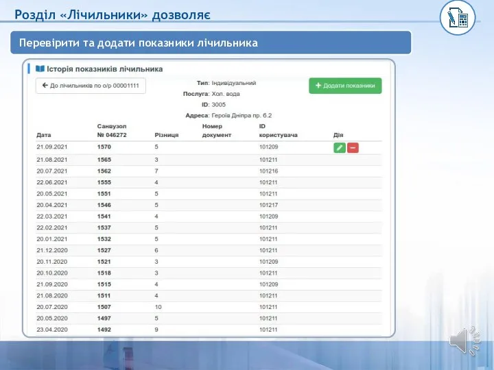 Перевірити та додати показники лічильника Розділ «Лічильники» дозволяє