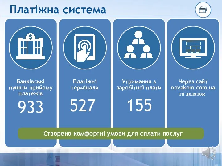 Платіжна система 527 155 та додаток Створено комфортні умови для сплати послуг