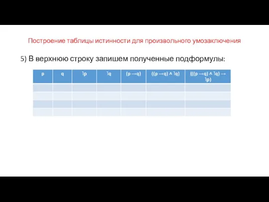 Построение таблицы истинности для произвольного умозаключения 5) В верхнюю строку запишем полученные подформулы: