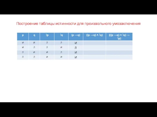 Построение таблицы истинности для произвольного умозаключения