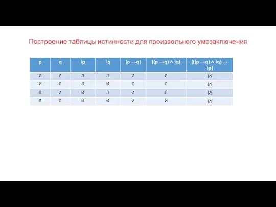 Построение таблицы истинности для произвольного умозаключения