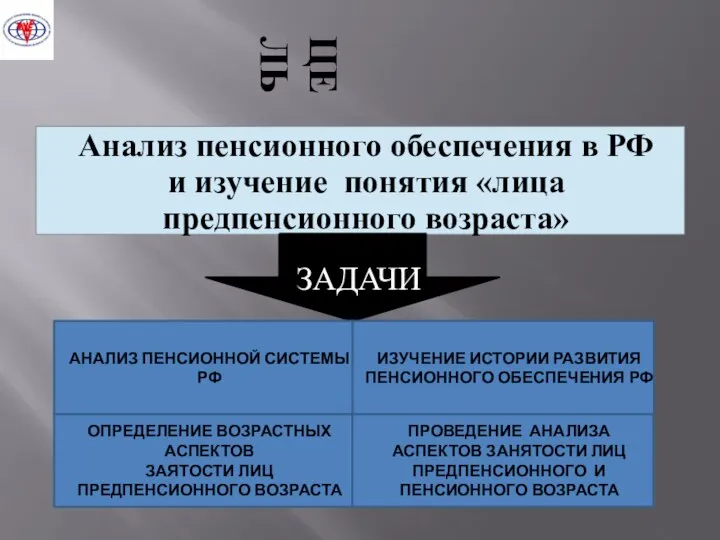 ЦЕЛЬ Анализ пенсионного обеспечения в РФ и изучение понятия «лица предпенсионного возраста»