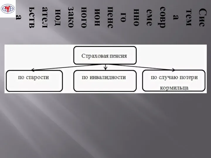 Система современного пенсионного законодательства