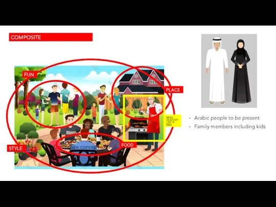 Arabic people to be present Family members including kids Composite concept idea