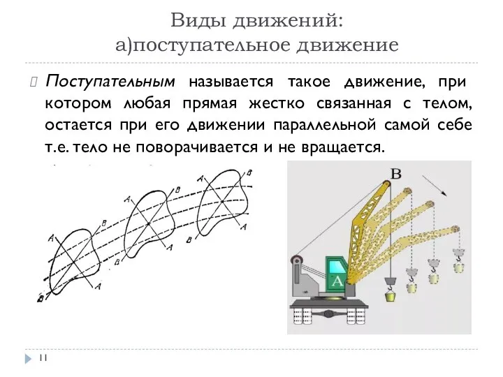 Виды движений: а)поступательное движение Поступательным называется такое движение, при котором любая прямая