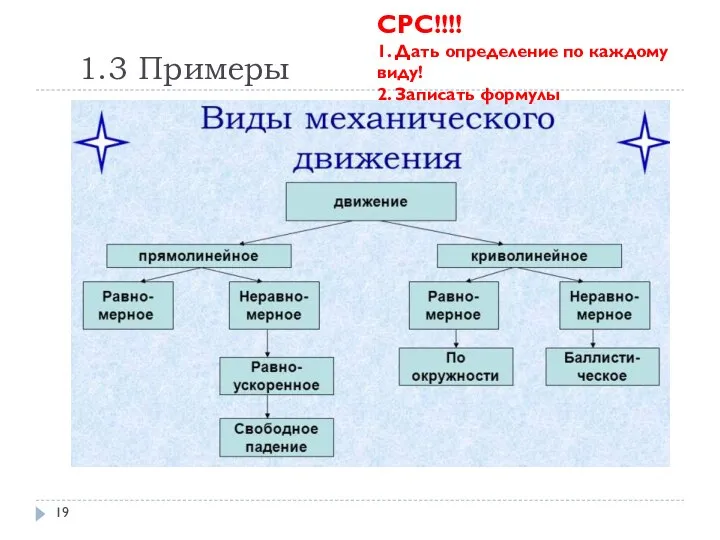 1.3 Примеры СРС!!!! 1. Дать определение по каждому виду! 2. Записать формулы