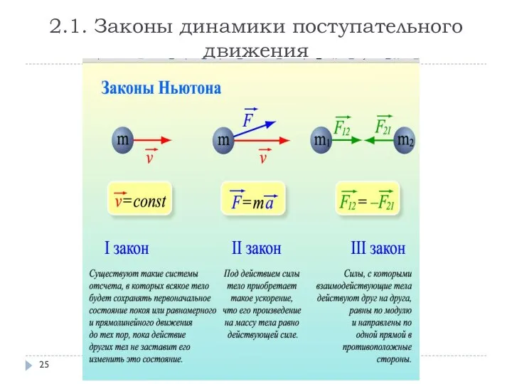 2.1. Законы динамики поступательного движения