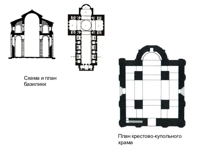 Схема и план базилики План крестово-купольного храма
