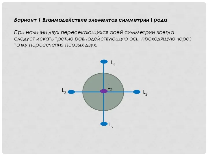 Вариант 1 Взаимодействие элементов симметрии I рода При наличии двух пересекающихся осей