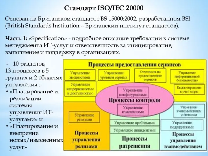 Стандарт ISO/IEC 20000 Основан на Британском стандарте BS 15000:2002, разработанном BSI (British