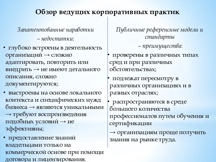 Обзор ведущих корпоративных практик Запатентованные наработки – недостатки: глубоко встроены в деятельность