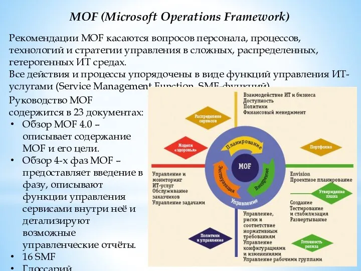 MOF (Microsoft Operations Framework) Руководство MOF содержится в 23 документах: Обзор MOF